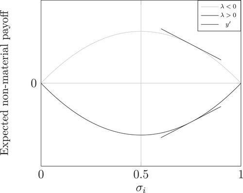 Tullock contest with reference-dependent preferences