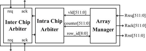 A high-performance asynchronous readout circuit with cascade function for a neural recording micro-electrode array