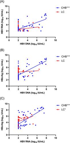 Associations between single nucleotide polymorphisms of cytokines and hepatitis B virus-related liver cirrhosis: A case-control study