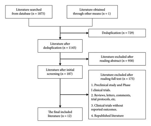 The Evaluation for Expandable Applications of Tislelizumab in First-Line Treatment for Advanced Gastric Cancer