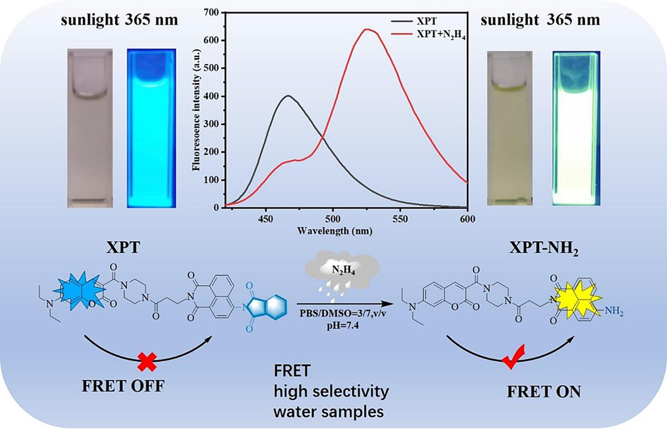 A novel coumarin–naphthalimide-based ratiometric fluorescent probe for efficiently monitoring of hydrazine in environmental water