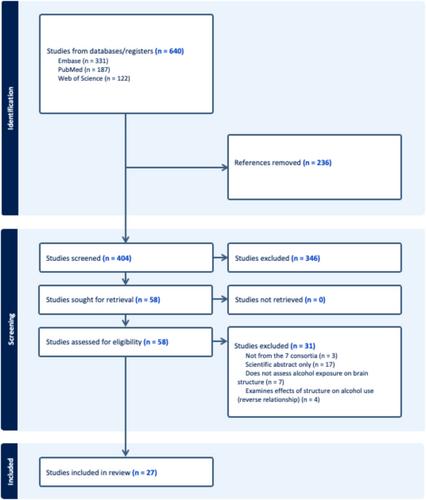 Alcohol and brain structure across the lifespan: A systematic review of large-scale neuroimaging studies