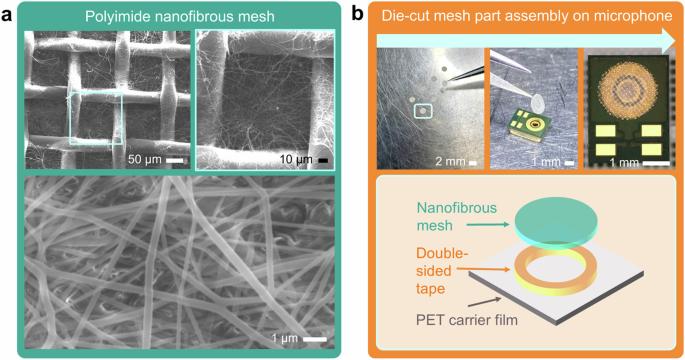 Acoustically semitransparent nanofibrous meshes appraised by high signal-to-noise-ratio MEMS microphones