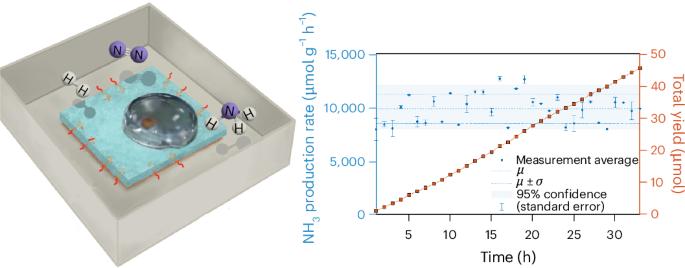 Unveiling metal mobility in a liquid Cu–Ga catalyst for ammonia synthesis