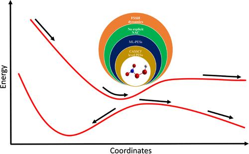 Machine Learning-Assisted Mixed Quantum-Classical Dynamics without Explicit Nonadiabatic Coupling: Application to the Photodissociation of Peroxynitric Acid