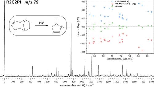 Electronic Spectrum of α-Hydrofulvenyl Radical (C6H7), and a Simple and Accurate Recipe for Predicting Adiabatic Ionization Energies of Resonance-Stabilized Hydrocarbon Radicals