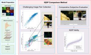 Image Quality Difference Perception Ability: A BIQA model effectiveness metric based on model falsification method