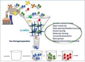 Unveiling the potential of ingenious copper-based metal-organic frameworks in gas storage and separation