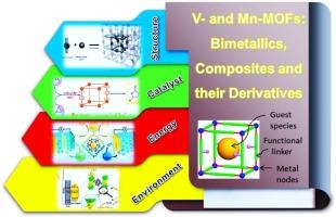 Vanadium- and manganese-based metal-organic frameworks for potential environmental and catalysis applications