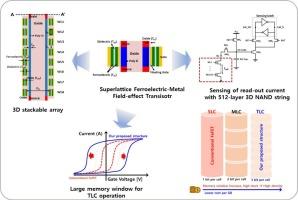 Design of Superlattice Ferroelectric-Metal Field-effect Transistor for triple-level cell 3D NAND flash