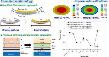 Stress-induced warpage estimation of advanced semiconductor copper interconnect processes