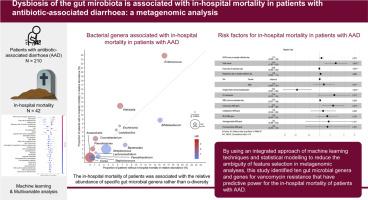 Dysbiosis of the gut microbiota is associated with in-hospital mortality in patients with antibiotic-associated diarrhoea: A metagenomic analysis