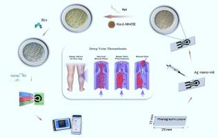 Aptasensing of rivaroxaban in human plasma using KCC-1-NH-CS2 modified conductive nano-ink: A new biosensor