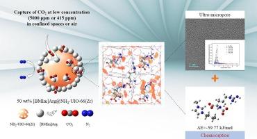 Selective adsorption of trace CO2 by immobilized amino acid ionic liquids with ultra-micropores based on amino MOFs