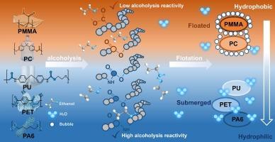 Selective hydrophilization based on alkaline-catalyzed alcoholysis: An approach to enhance the flotation of waste polyesters