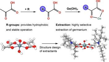 An improvement for enrichment and purification of germanium using carbonyl acid extractants