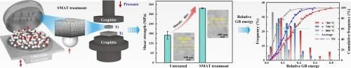 Role of nanostructured surface layers in enhancing pure titanium diffusion bonding above their destabilization temperatures