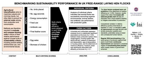 Benchmarking sustainability performance in UK free-range laying hen flocks