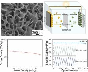 In situ growth of 3D nano-array architecture Bi2S3/nickel foam assembled by interwoven nanosheets electrodes for hybrid supercapacitor