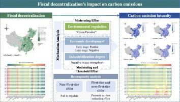 Fiscal decentralization's impact on carbon emissions and its interactions with environmental regulations, economic development, and industrialization: Evidence from 288 cities in China