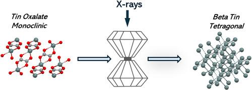 X-ray induced synthesis of beta tin (β-Sn)