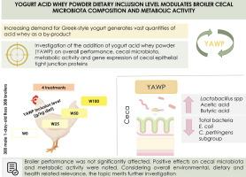 Yogurt acid whey powder dietary inclusion level modulates broiler cecal microbiota composition and metabolic activity