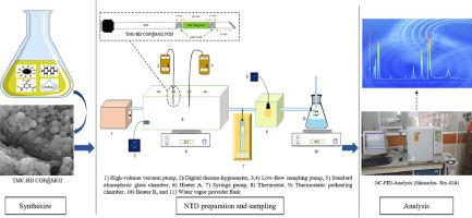 An amide-based covalent organic framework chemically anchored on silica nanoparticles for headspace microextraction sampling of halogenated hydrocarbons in air