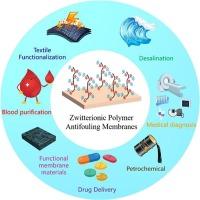 Advanced zwitterionic polymeric membranes for diverse applications beyond antifouling