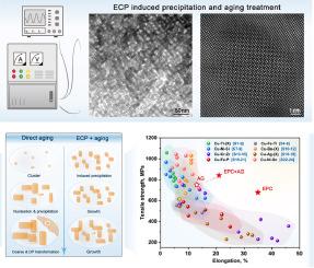 Simultaneously enhancing the strength and ductility of Cu-Ti-Fe alloy through electric current pulse induced precipitation