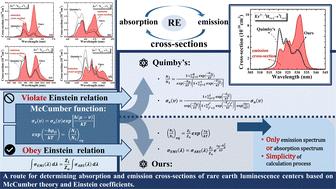 A route for determining absorption and emission cross-sections of rare-earth luminescence centers based on McCumber theory and Einstein coefficients†