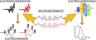 The impact of structural modification on the electrochromic and electroluminescent properties of D–A–D benzothiadiazole derivatives with a fluorene linker and (Bi)thiophene units†