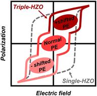 A six-level ferroelectric storage cell based on a bidirectional imprint field