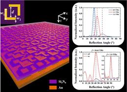 Broadband polarization conversion metasurface for beam deflection with switchable characteristics