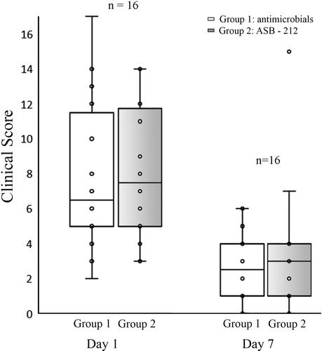 Evaluation of the efficacy of a live Escherichia coli biotherapeutic product (asymptomatic bacteriuria E. coli 212)