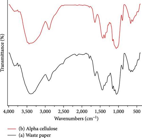 Synthesis of Hydrogel Based on Poly (Acrylic Acid–Co-Vinyl Acetate) Grafted on Modified Recycled Cellulose for Use in Fertilizer Slow-Release System