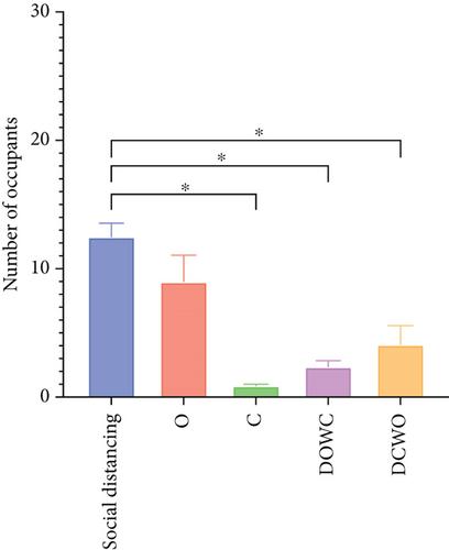 In Pursuit of Healthier Learning Environments: High-Altitude Classroom Ventilation