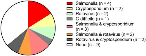 Effects of fecal microbiota transplantation on clinical outcomes and fecal microbiota of foals with diarrhea