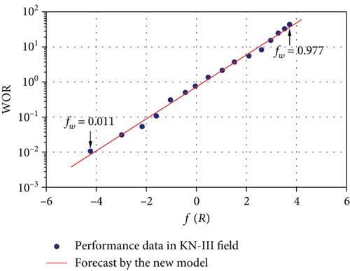 A Novel Model for Forecasting Production Performance in Waterflood Oil Reservoirs