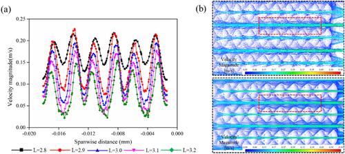 Flow field characteristics and drag reduction performance of high–low velocity stripes on the biomimetic imbricated fish scale surfaces