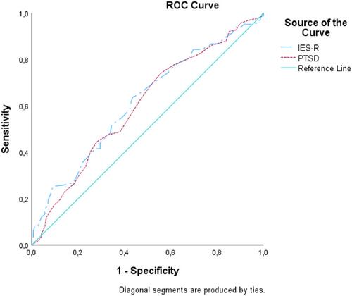 The relationship between menstrual cycle pattern and post-traumatic stress in women following the 2023 earthquake in Turkey