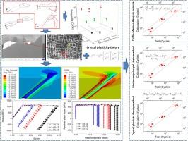 Fatigue fracture mechanism and life assessment for irregular film cooling hole structures in Ni-based single crystal turbine blades