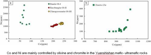 Geochemical characteristics of olivine and clinopyroxene in parental mafic–ultramafic rocks from the Yuanshishan Ni-Co laterite deposit in Qinghai Province, NW China