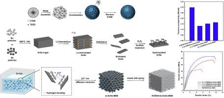 <Thermal conductivity of xxx>High-temperature resistant SnSe/MSN film for thermal runaway prevention in lithium-ion batteries