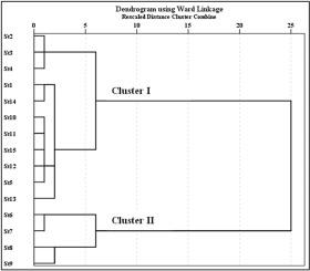 Heavy metals in the surface sediments of Farwa Lagoon, NW Libya: Assessment and correlation with other Mediterranean lagoons