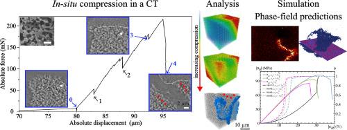 Intermittent in-situ high-resolution X-ray microscopy of 400-nm porous glass under uniaxial compression: Study of pore changes and crack formation