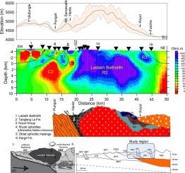 A potential deep geothermal reservoir in eastern Ladakh as inferred from the upper crustal geoelectric structure of the region