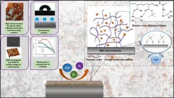 Corrosion protection of mild steel via cerium nitrate loaded acrylic-vinyl polysilazane based hybrid coatings