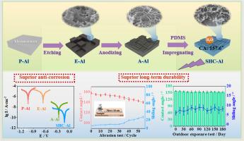 Construction of a superhydrophobic surface with long-term durability on 5052 Aluminium for corrosion protection