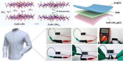 A mild, configurable, flexible CoNi-LDH(v)/Zn battery based on H-vacancy-induced reversible Zn2+ intercalation