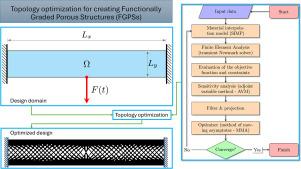 Design of topology-optimized functionally graded porous structures under transient loads